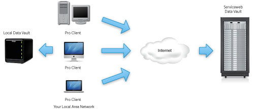 crashplan backup mac network drive